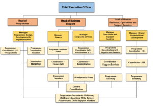 FES Organisational Structure